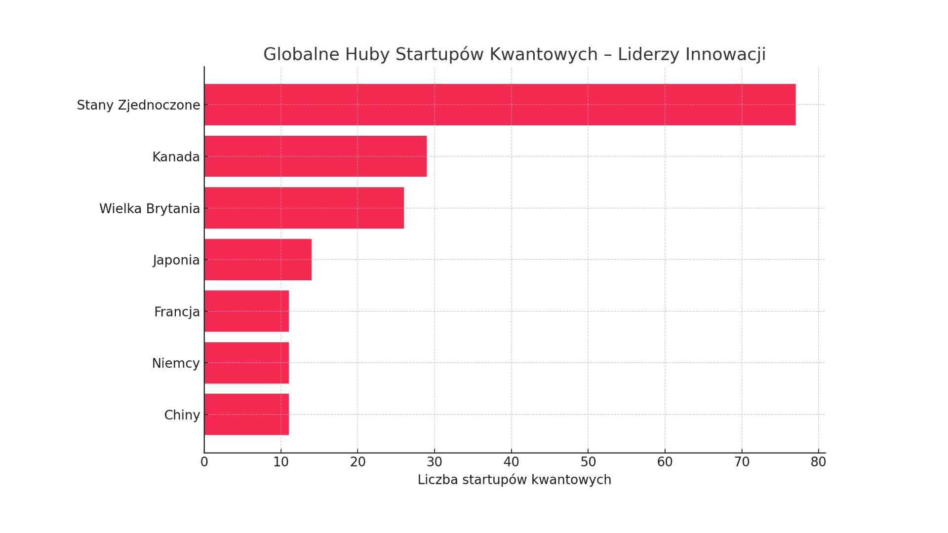 Kwantowa gra o tron: kto zbuduje maszynę, która zmieni świat?