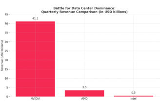 Nvidia Amd Intel