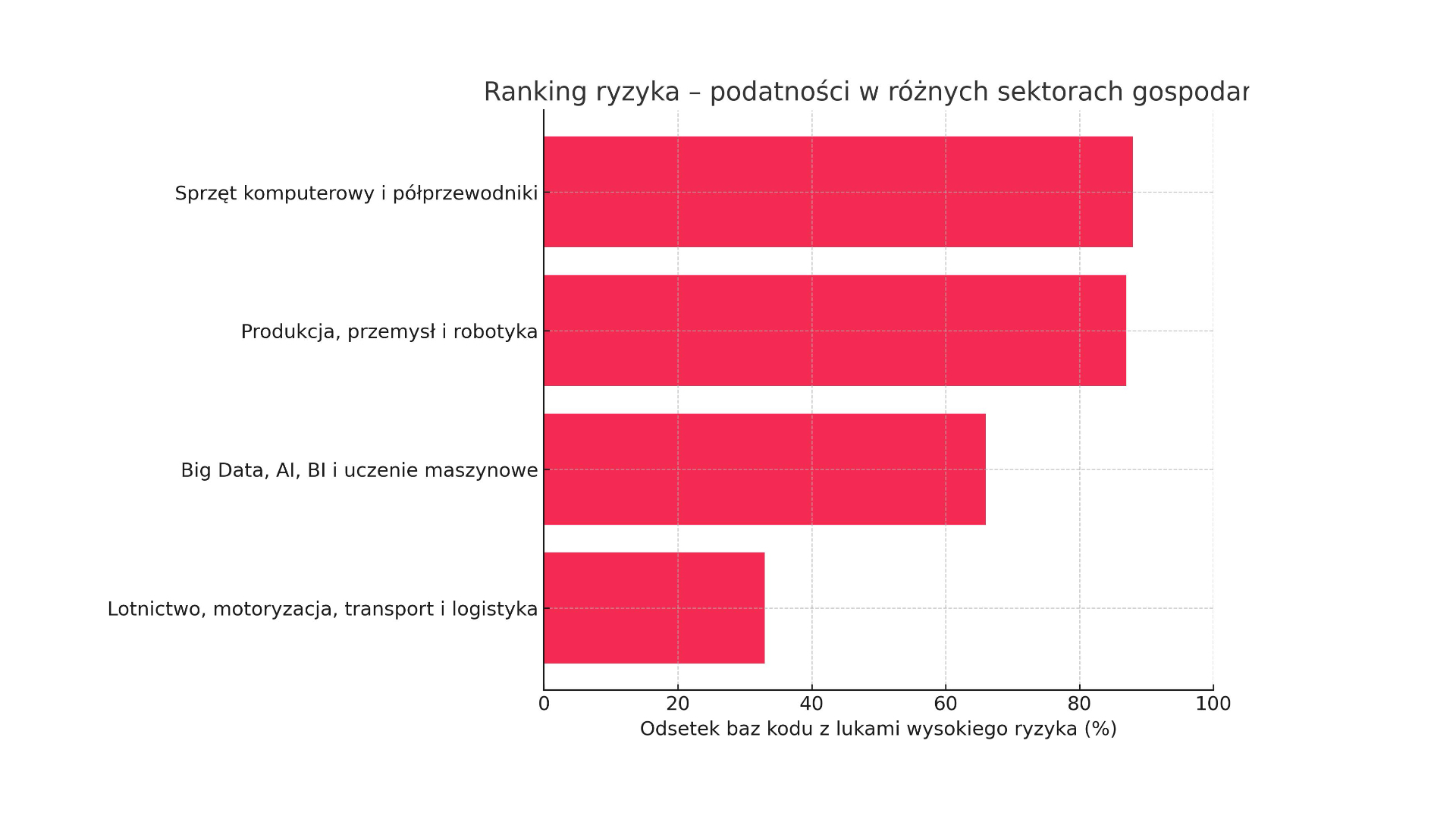 Ekonomia open source: kto płaci za kod, na którym działa świat?
