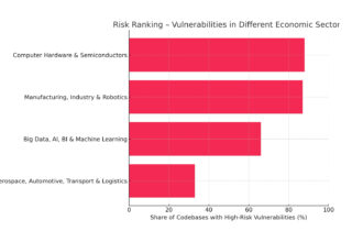Open source, chart