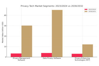 Privacy tech chart
