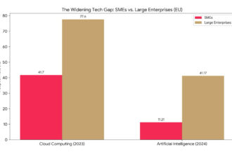 SME, chart