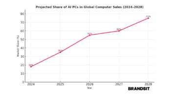 AI PC, eng