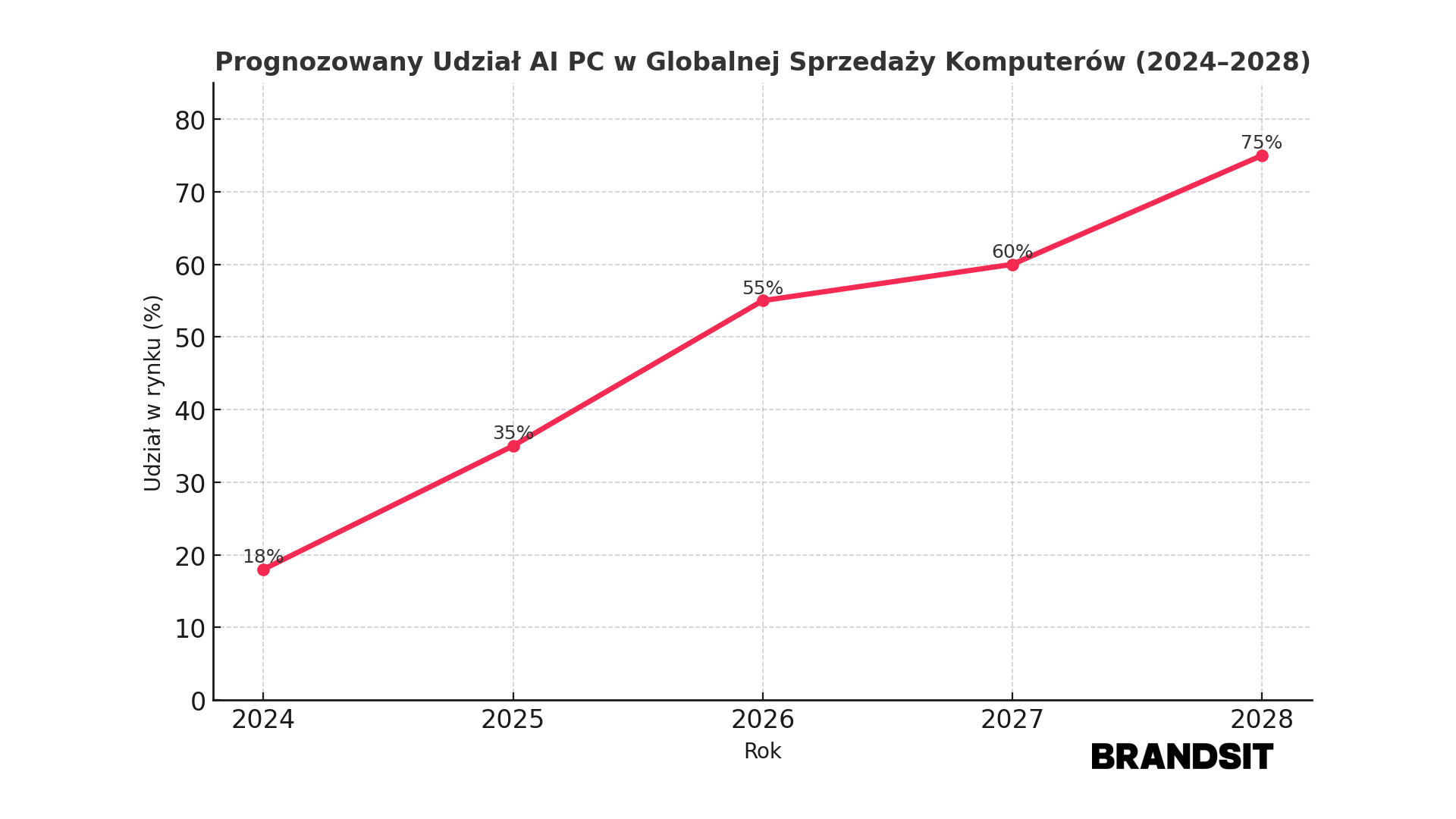 AI PC: prawdziwa rewolucja czy największa marketingowa bańka dekady?