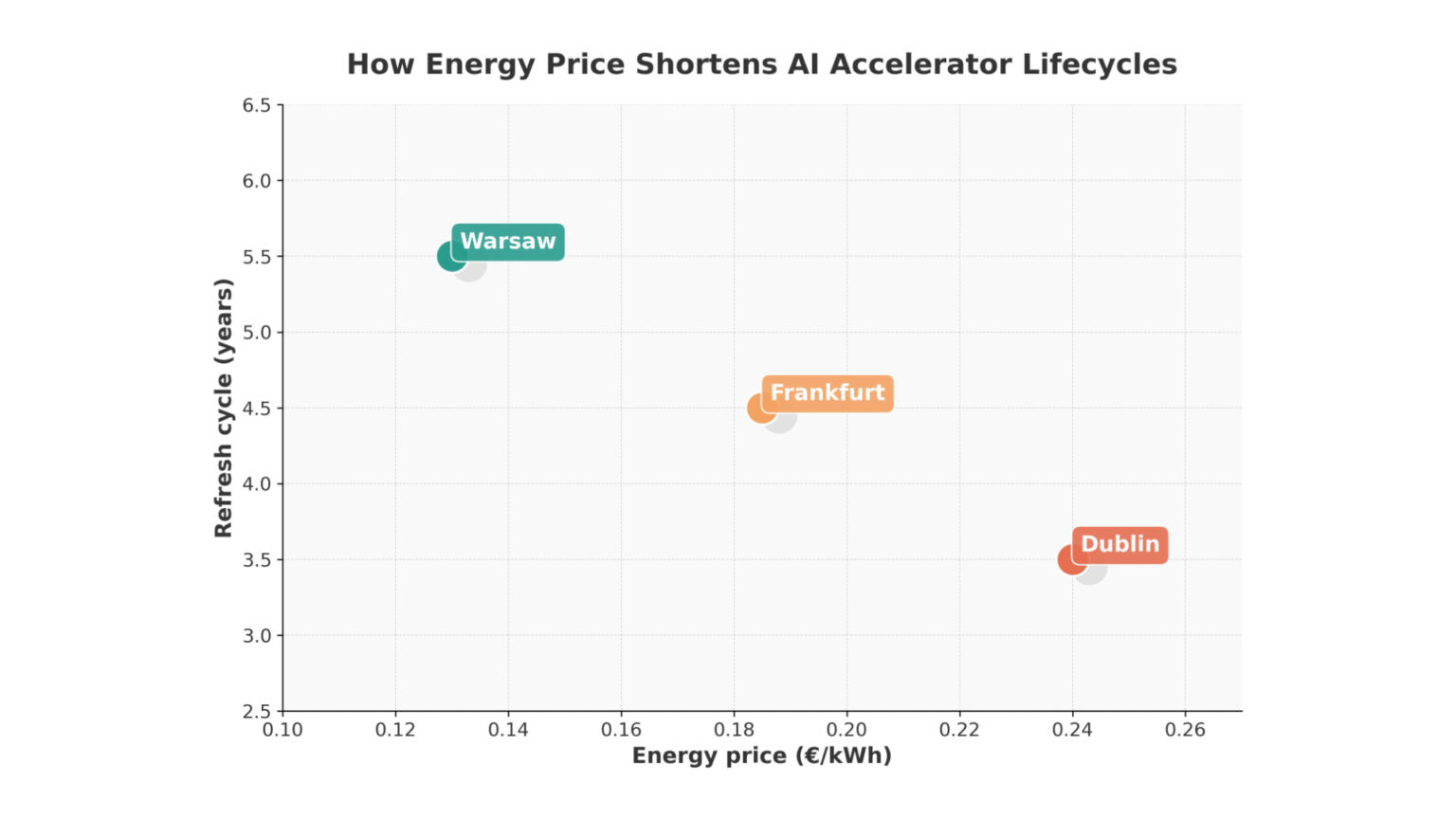 AI, energia, EN