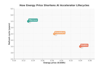 AI, energia, EN