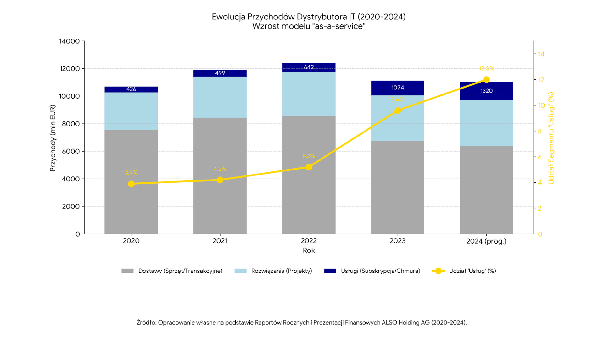 Koniec ery “sprzedaj i zapomnij”. Jak ekonomia subskrypcji po cichu redefiniuje kanał IT