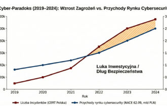 cyberparadoks, cyberatak