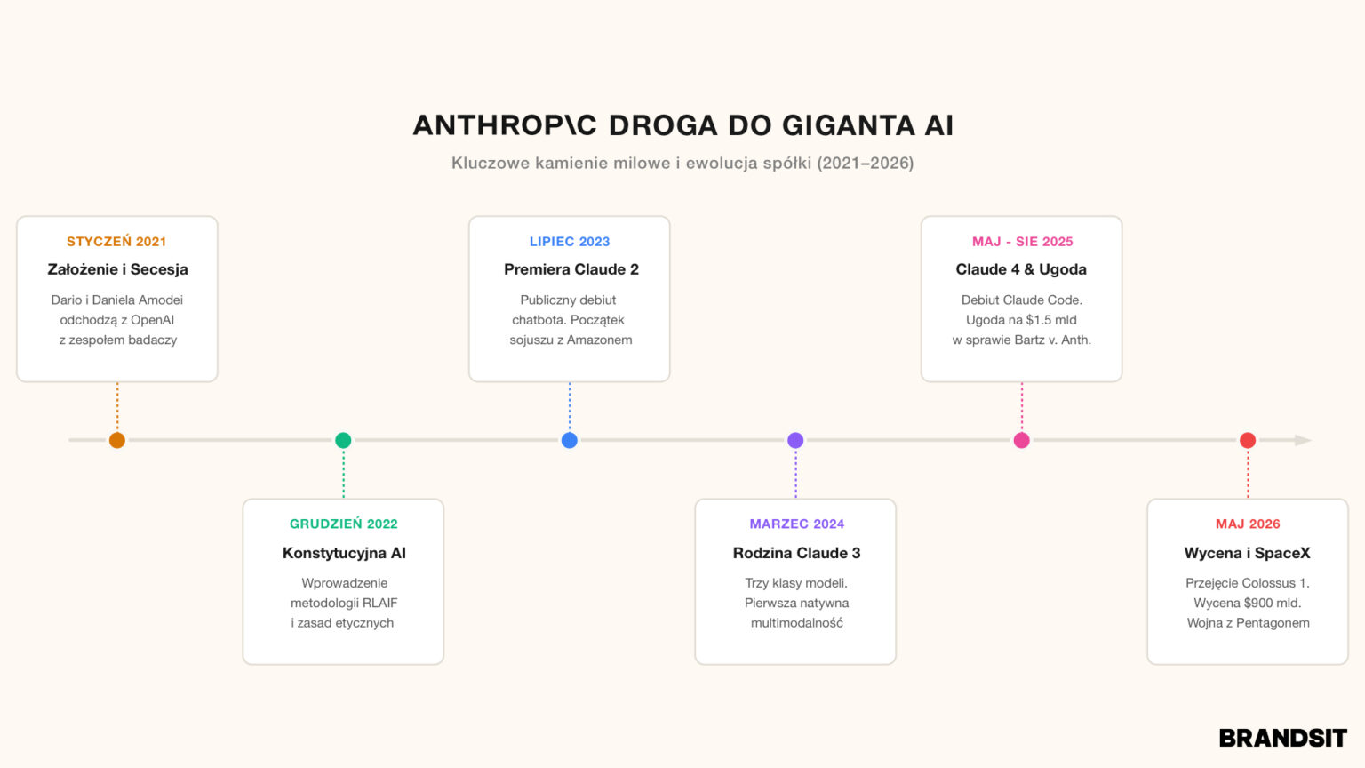 Anthropic inforgrafika