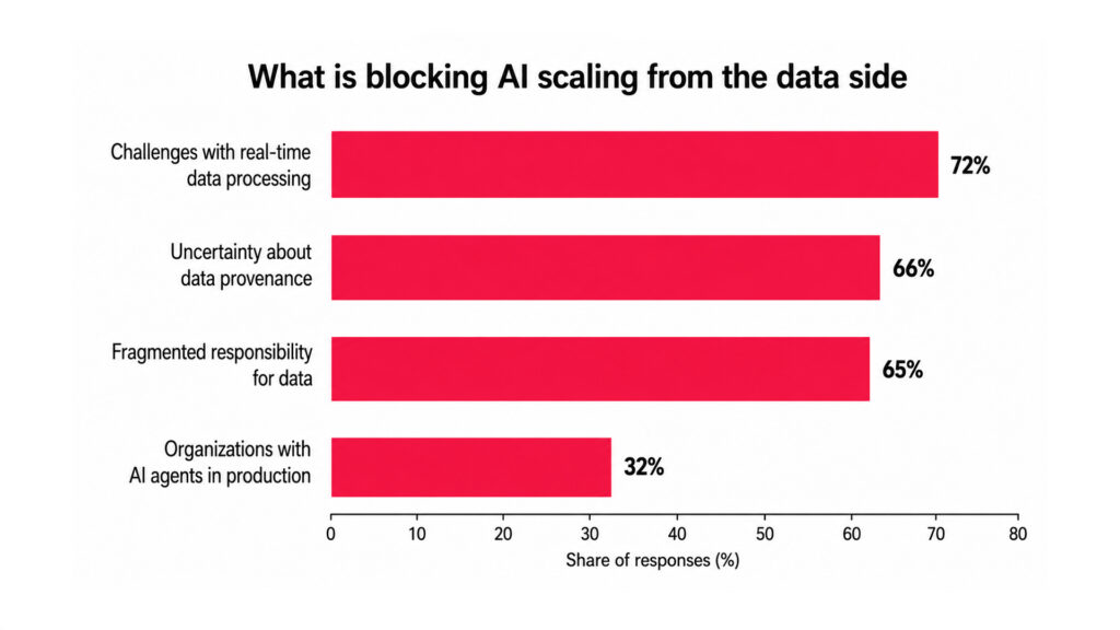 Is your company’s data ready for AI? Five questions to ask before starting a project 2 AI blocking