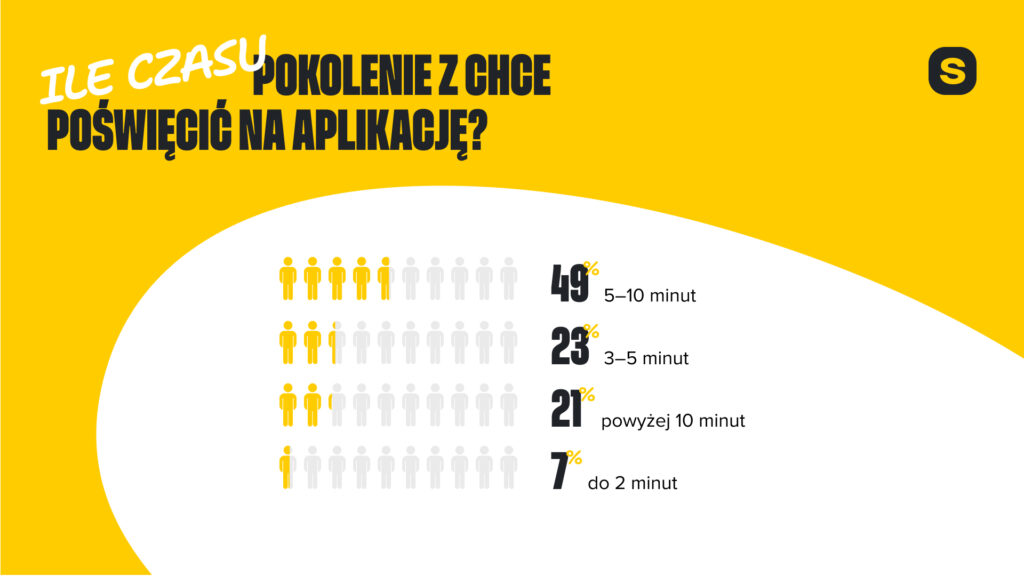 Pokolenie Z szuka pracy inaczej, niż sądzą firmy 4 Smart Solutions HR